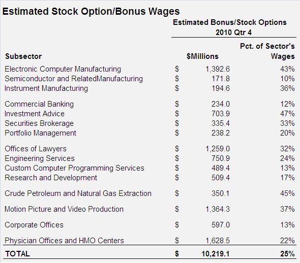 are stock options wages under california law